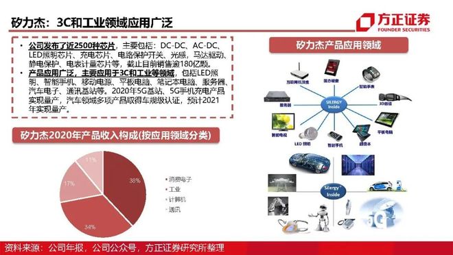 LDO飙升势惊人，一夜飙升11.62%，加密市场沸腾