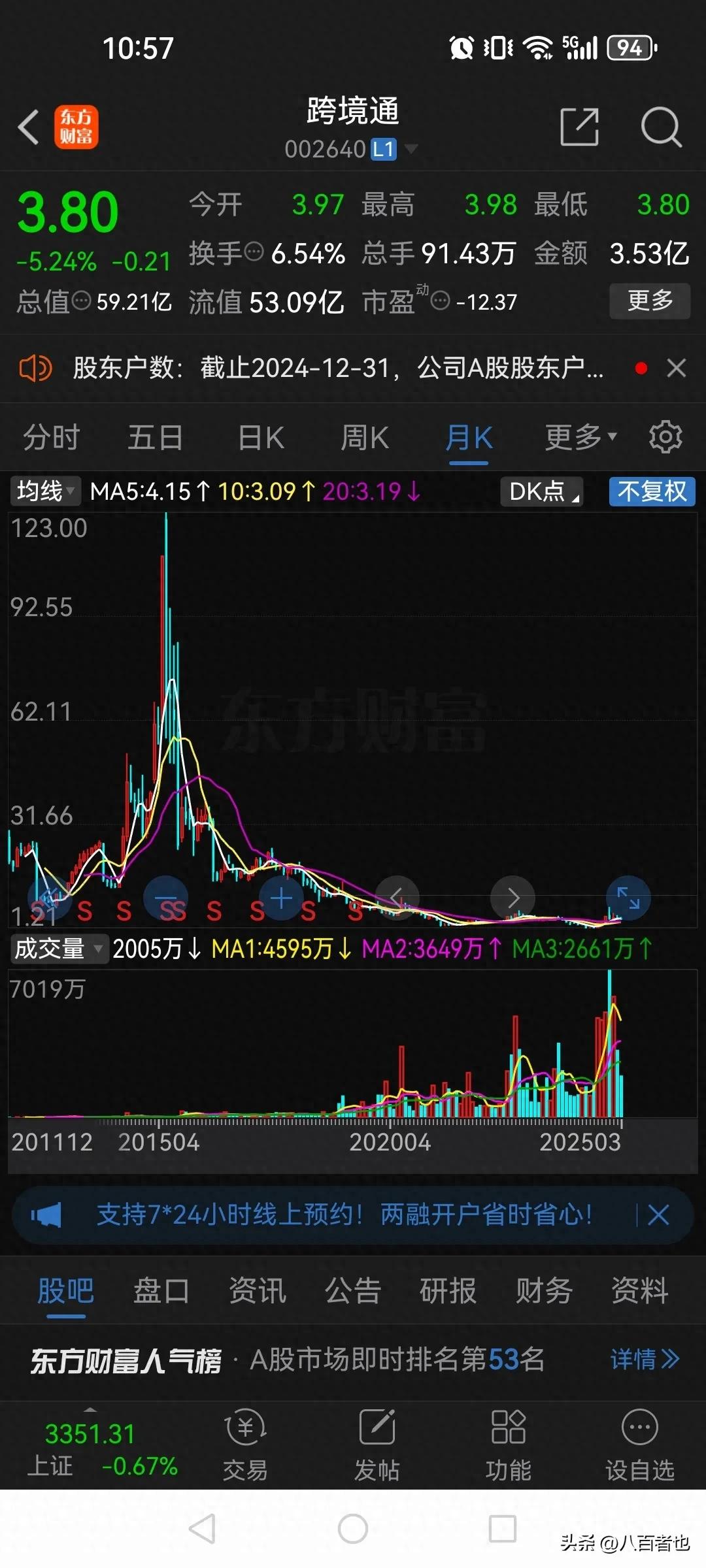 LDO飙升势惊人，一夜飙升11.62%，加密市场沸腾
