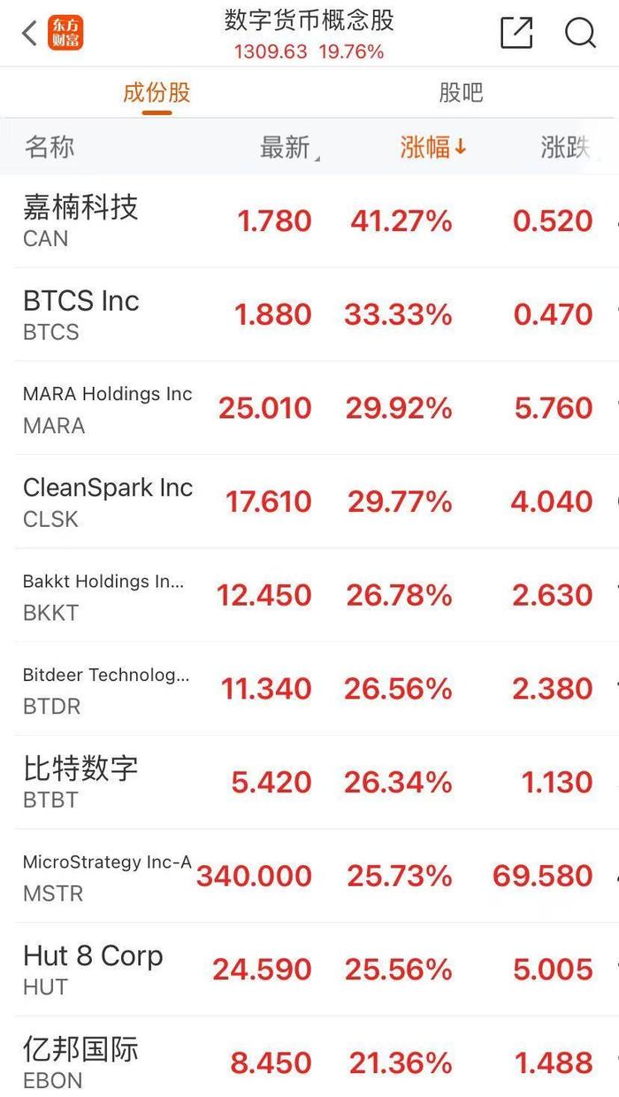 美联储突发安全漏洞，丢失金额高达9.5万美元