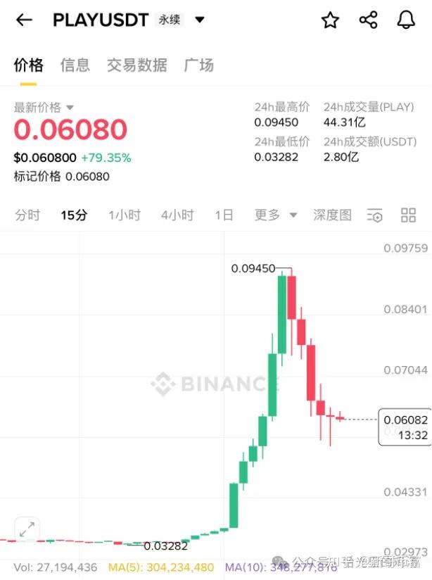 以太坊空投即将开始，参与用户将获Polkadot枚代币的简单介绍