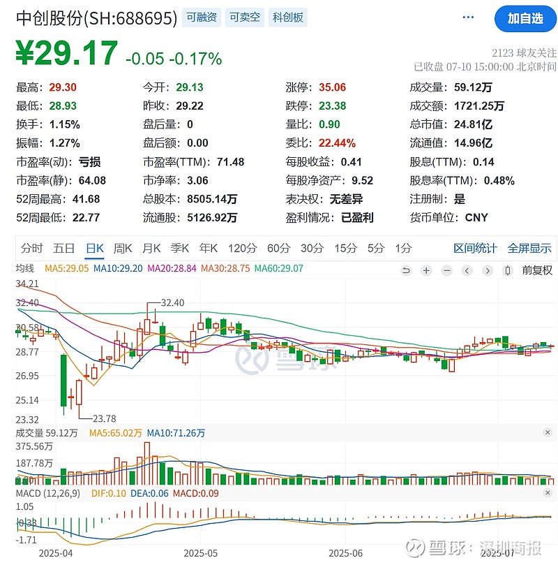 TON遭遇大幅下滑超22.5%，投资者恐慌性抛售